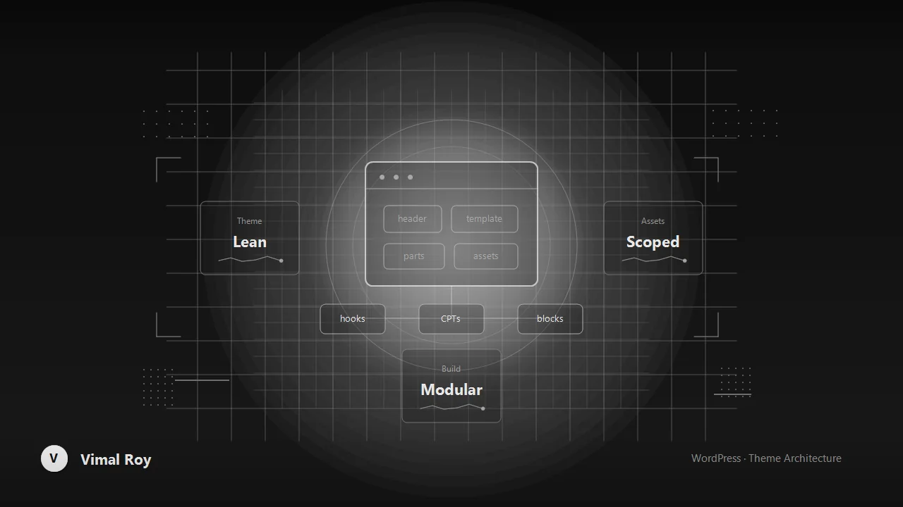Building a Lightweight Custom WordPress Theme From Scratch